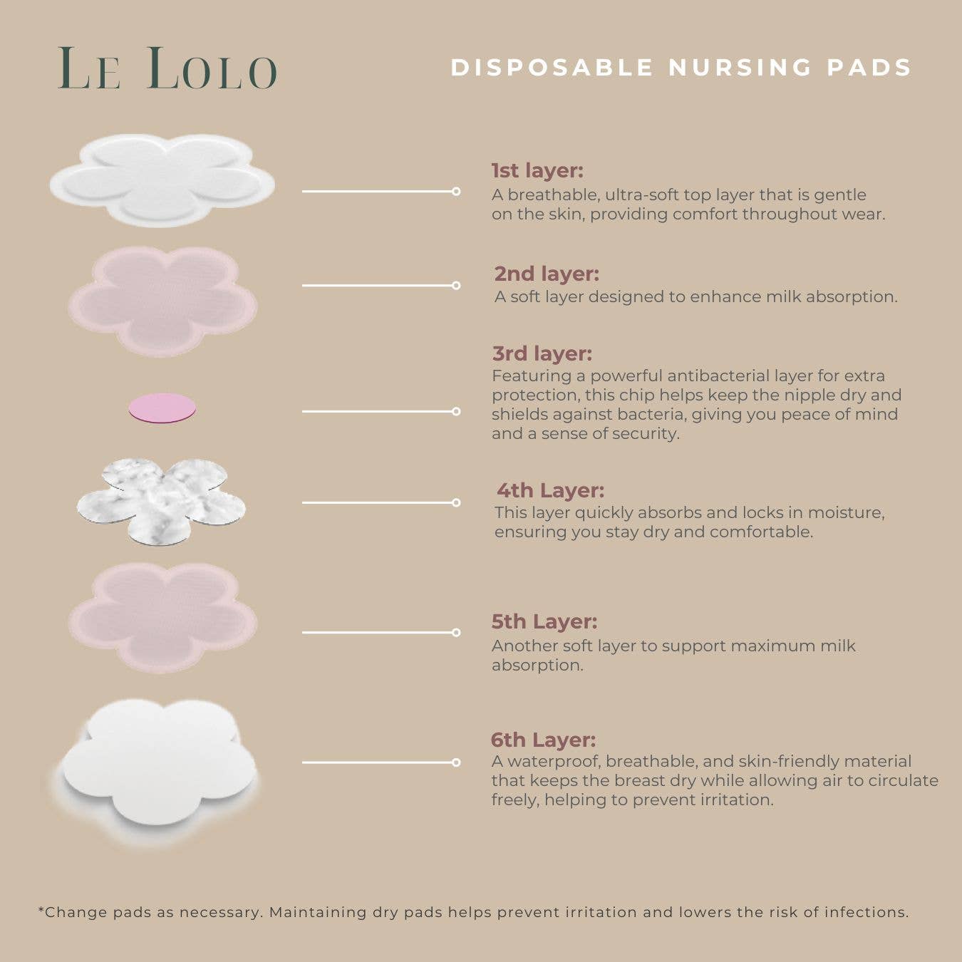Disposable Nursing Pad | New Mom Gift, Postpartum, Maternity